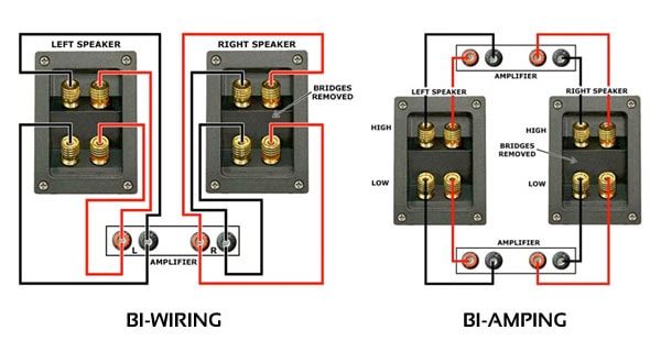 Bi-wiring and Bi-amping: Is it worth it? Part 1