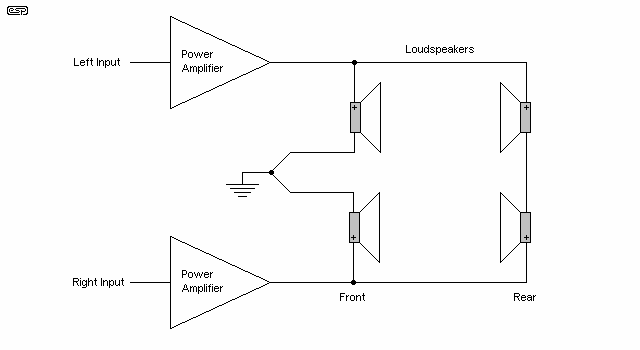 4-channel audio – PS Audio